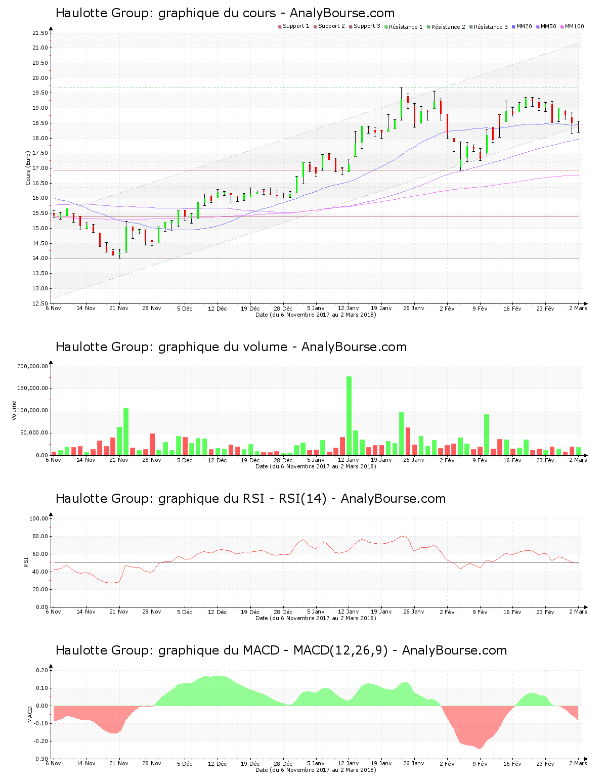 chart-fr0000066755-xpar-pig-2018-03-03.png