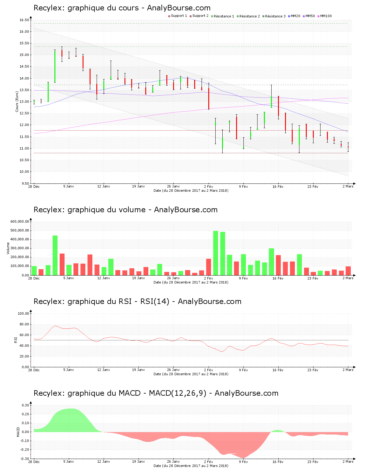 chart-fr0000120388-xpar-rx-2018-03-03.png