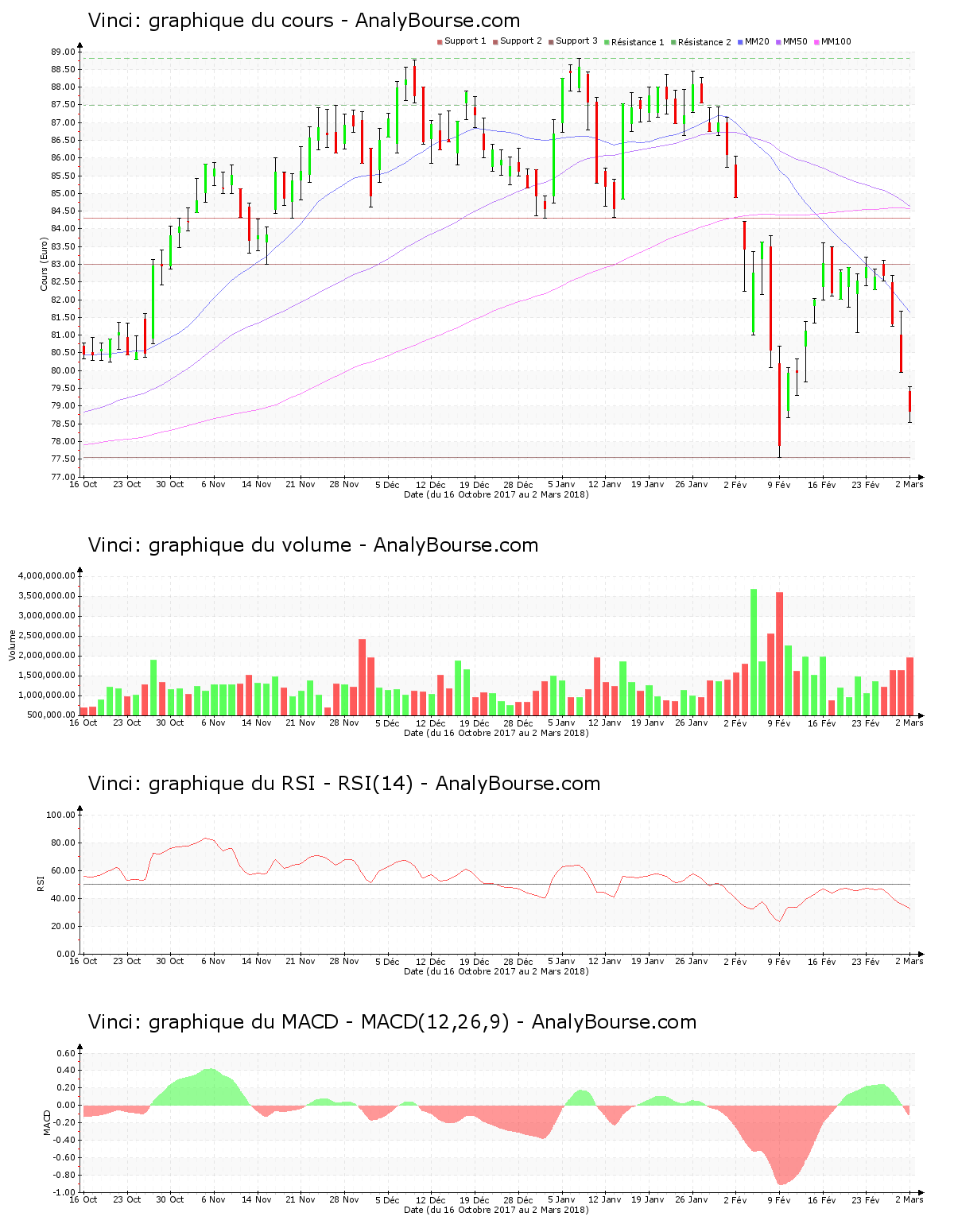 chart-fr0000125486-xpar-dg-2018-03-03.png