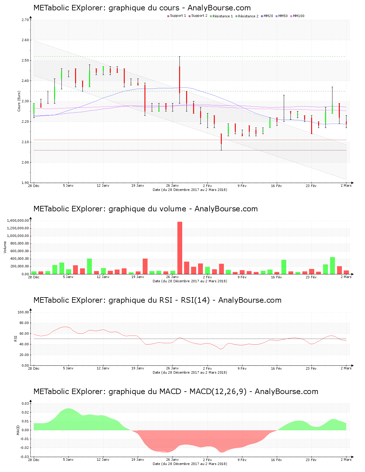 chart-fr0004177046-xpar-metex-2018-03-03.png