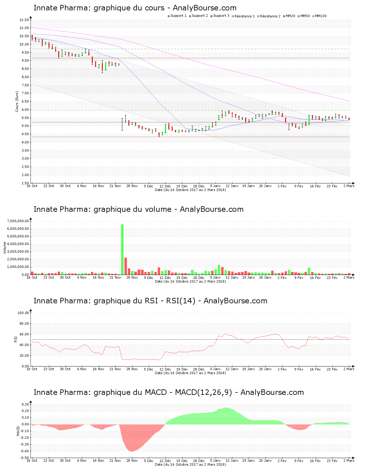 chart-fr0010331421-xpar-iph-2018-03-03.png