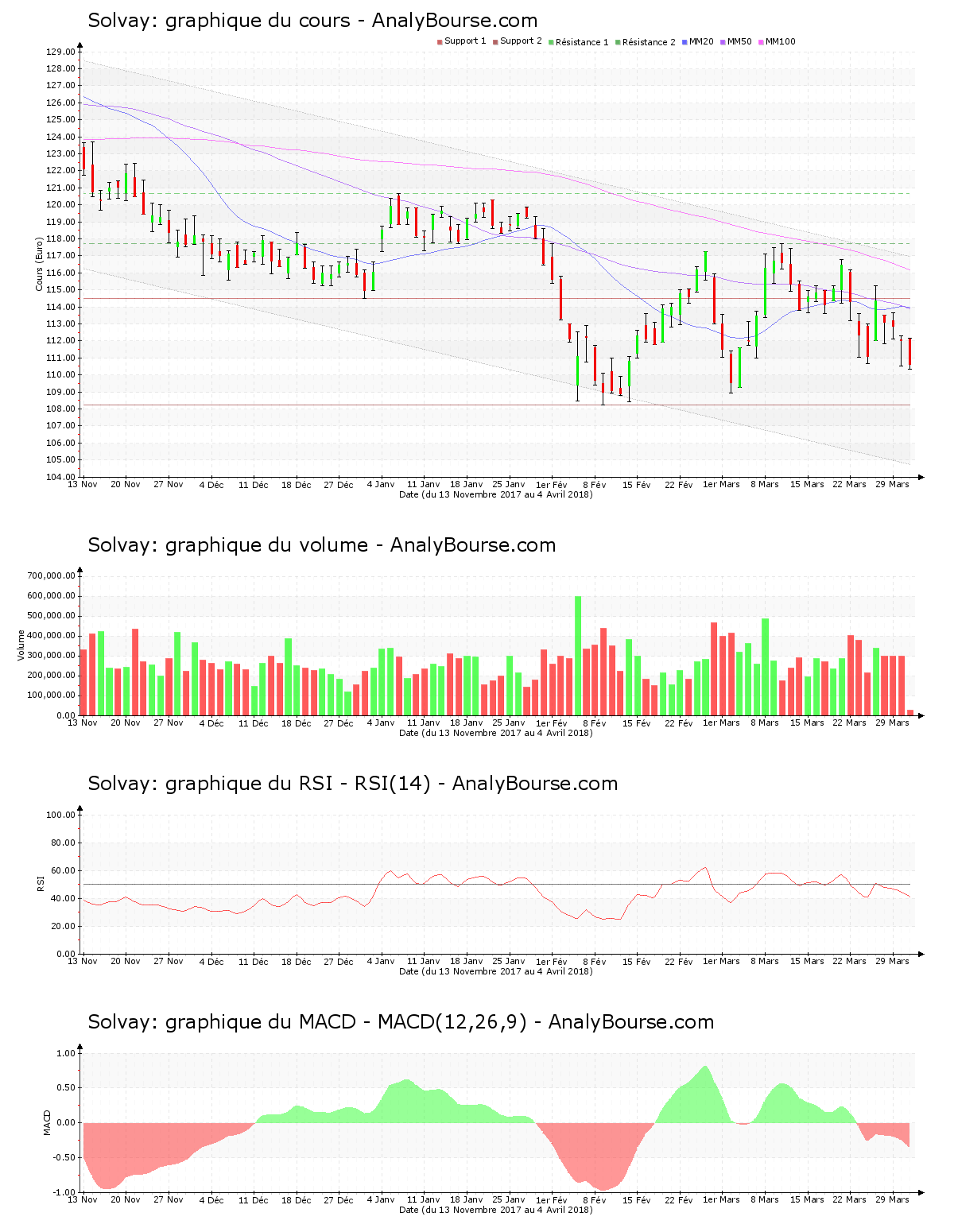 chart-be0003470755-xbru-solb-2018-04-04.png