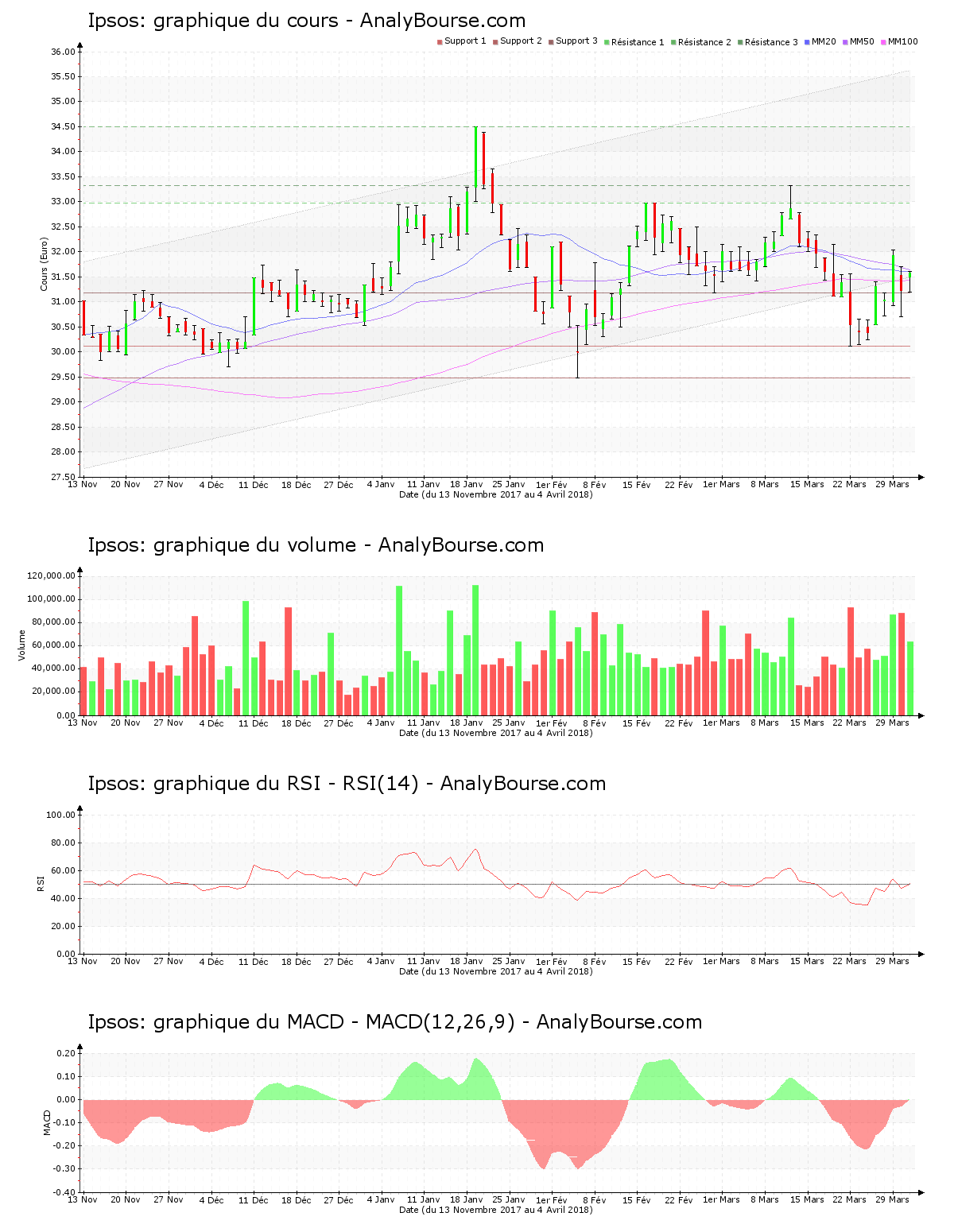 chart-fr0000073298-xpar-ips-2018-04-04.png