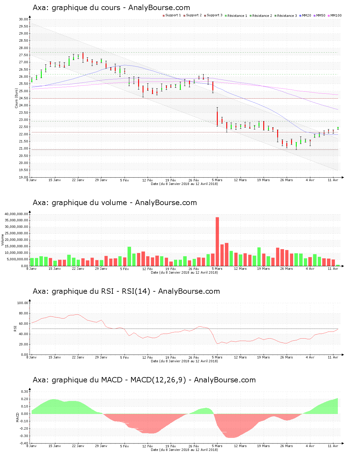 chart-fr0000120628-xpar-cs-2018-04-12.png