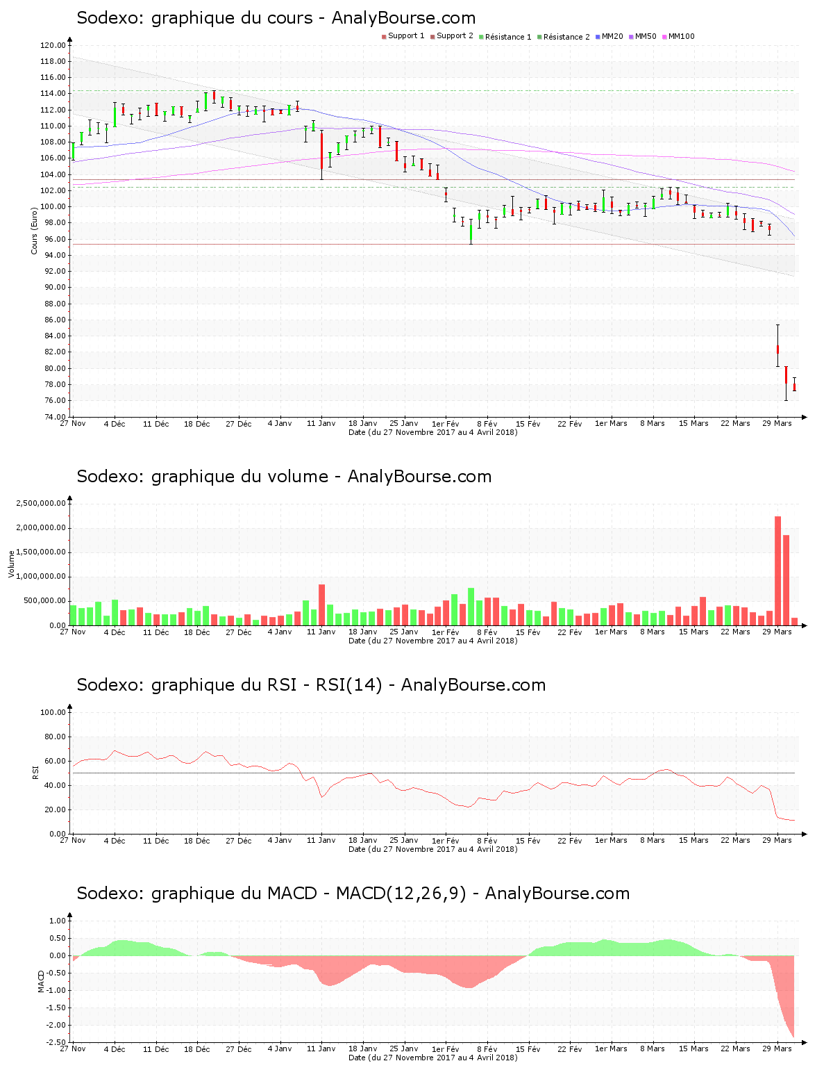 chart-fr0000121220-xpar-sw-2018-04-04.png
