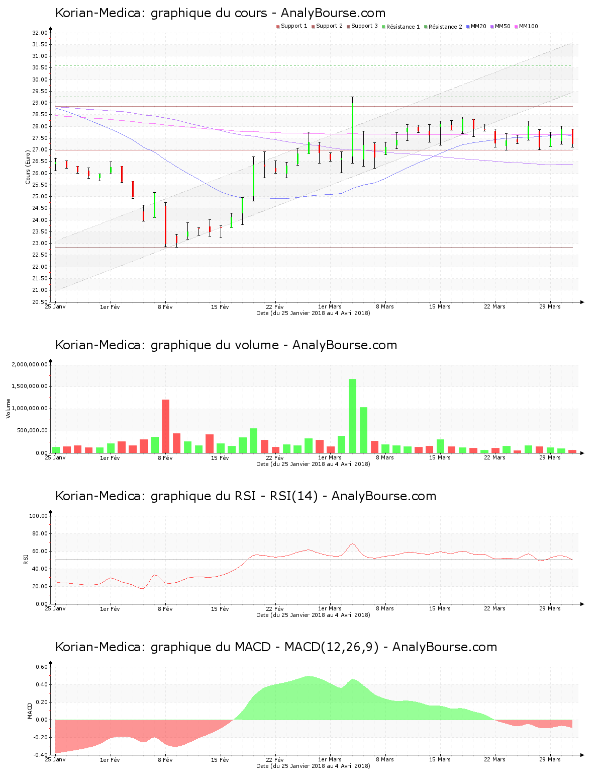 chart-fr0010386334-xpar-kori-2018-04-04.png