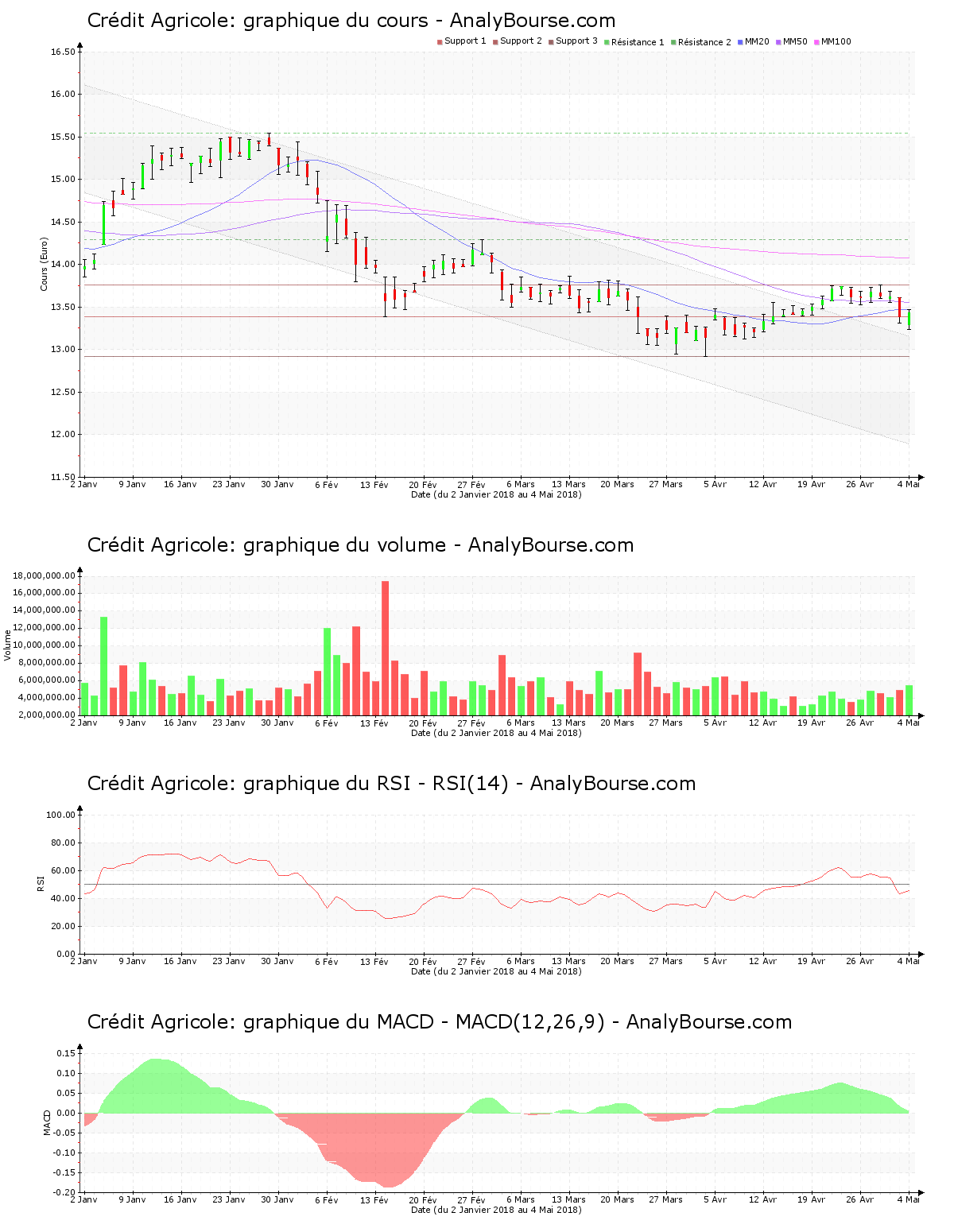 chart-fr0000045072-xpar-aca-2018-05-05.png