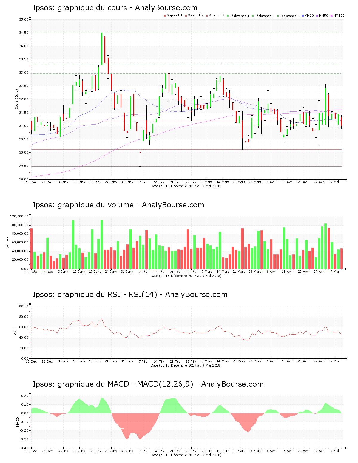 chart-fr0000073298-xpar-ips-2018-05-09.png