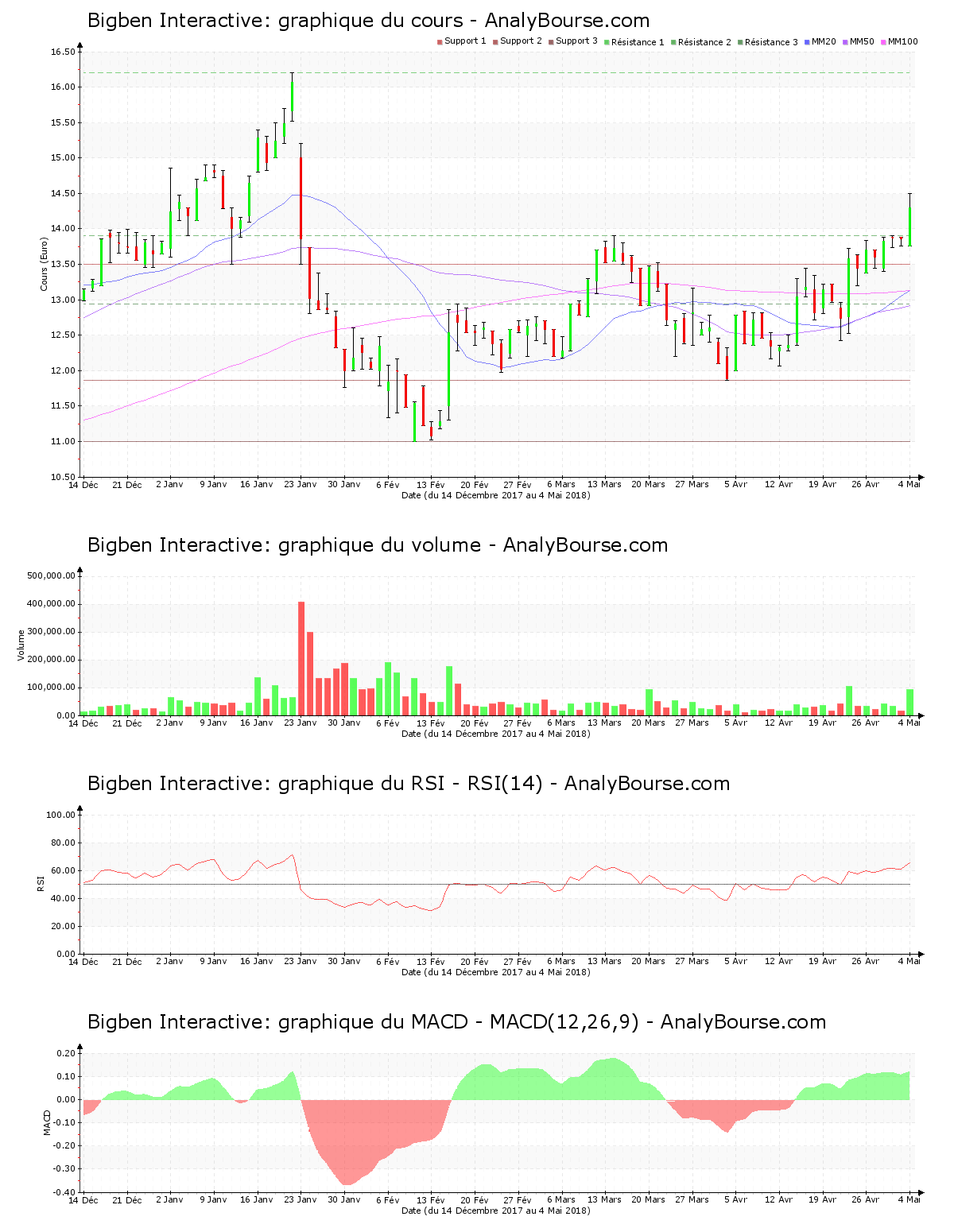 chart-fr0000074072-xpar-big-2018-05-05.png