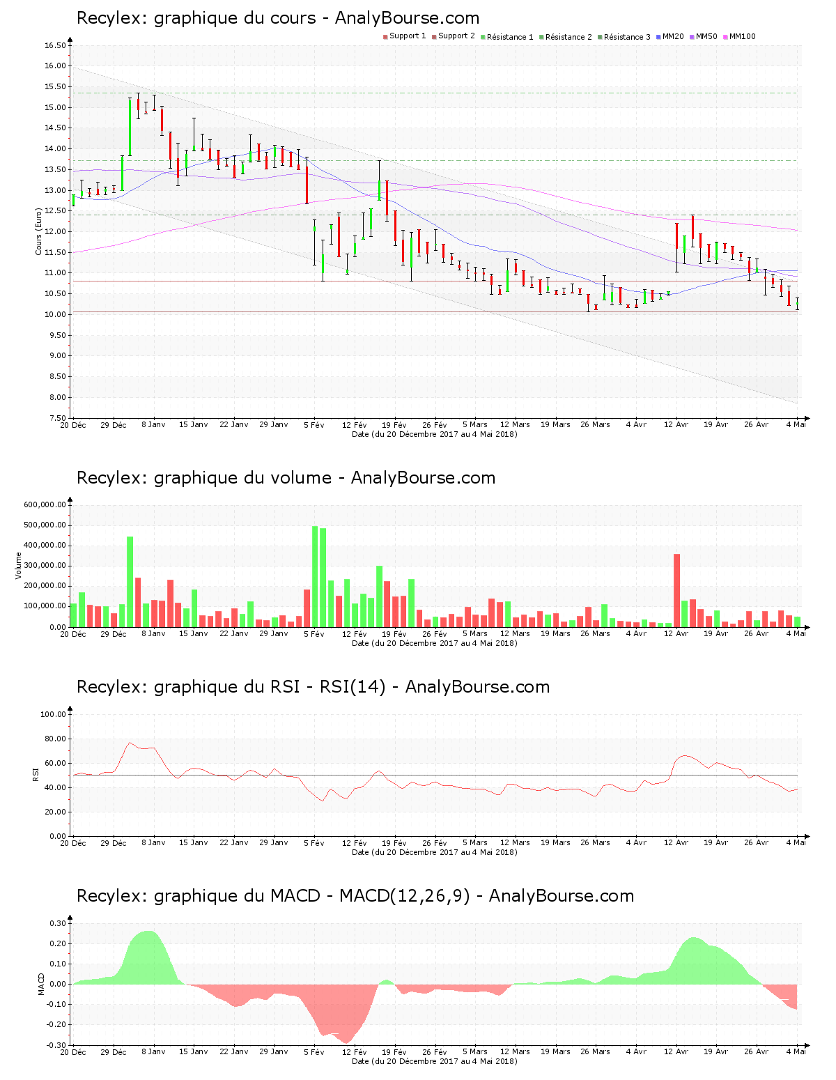 chart-fr0000120388-xpar-rx-2018-05-05.png