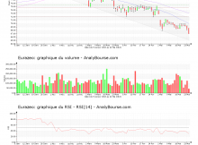 chart-fr0000121121-xpar-rf-2018-05-24