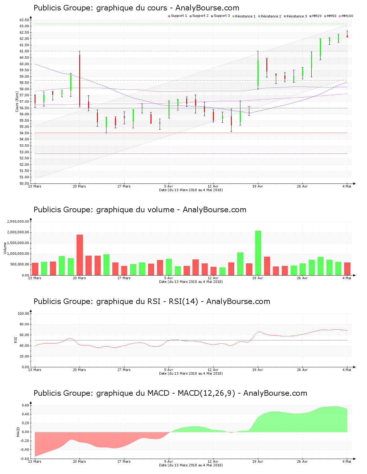 chart-fr0000130577-xpar-pub-2018-05-05.png
