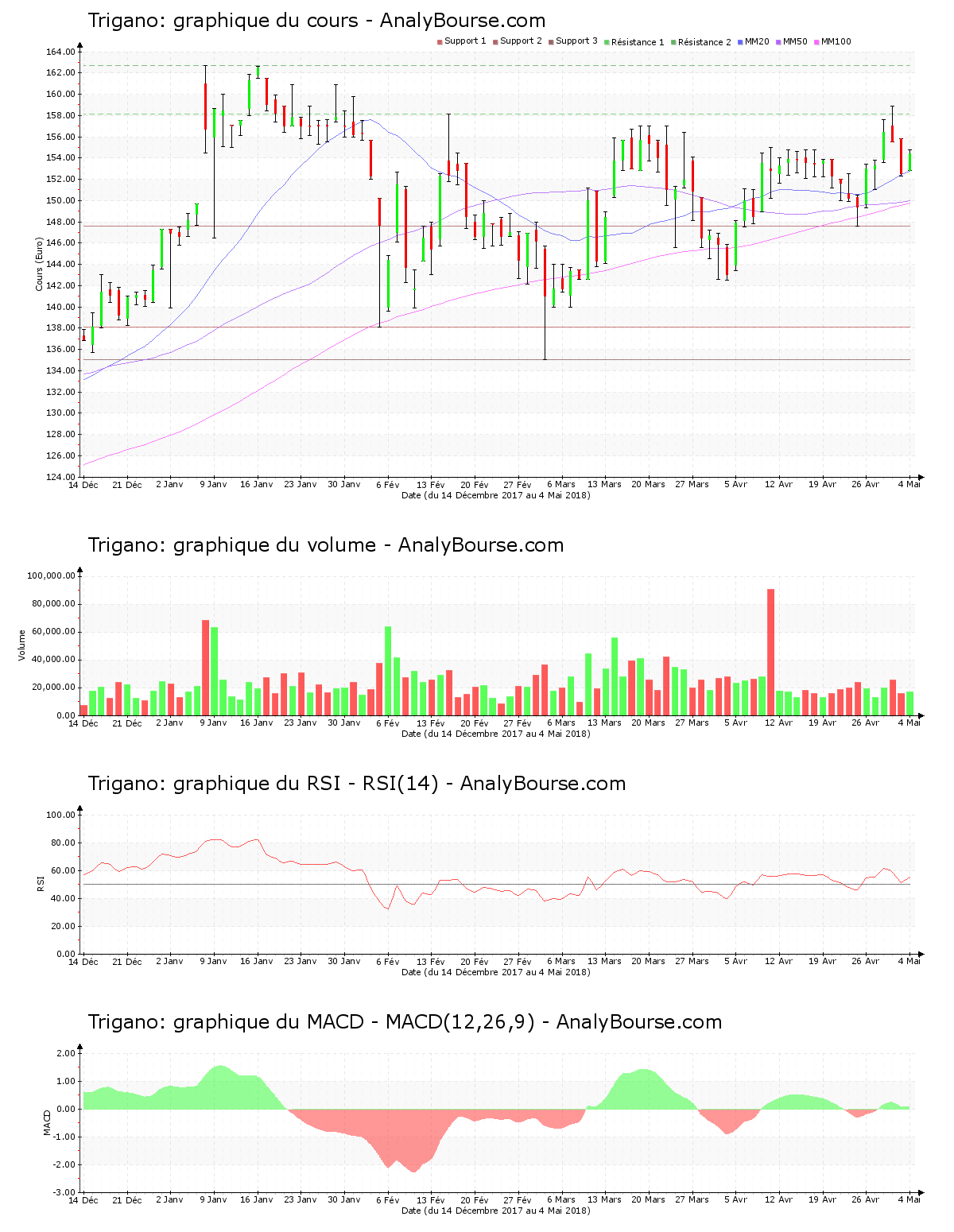 chart-fr0005691656-xpar-tri-2018-05-05.png