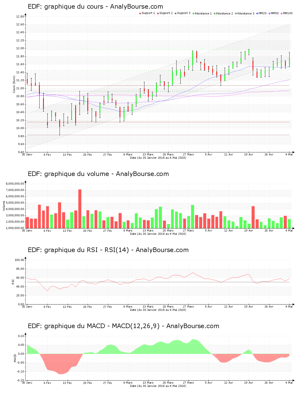 chart-fr0010242511-xpar-edf-2018-05-05.png