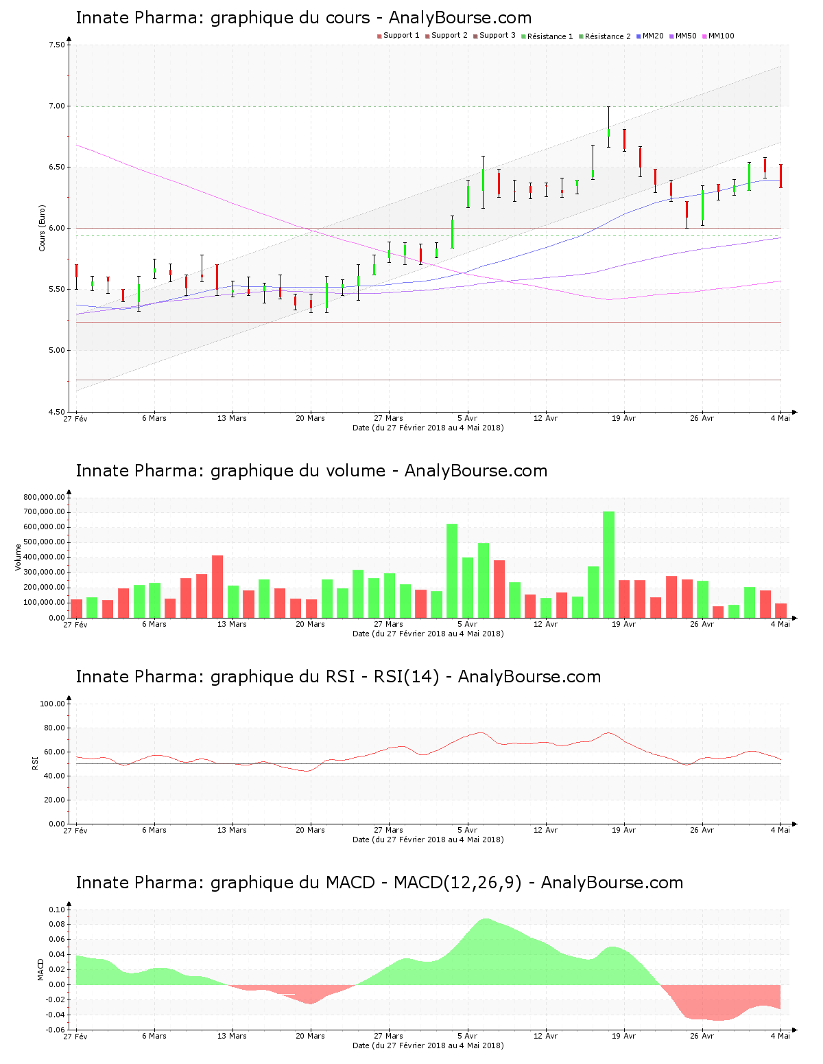 chart-fr0010331421-xpar-iph-2018-05-05.png