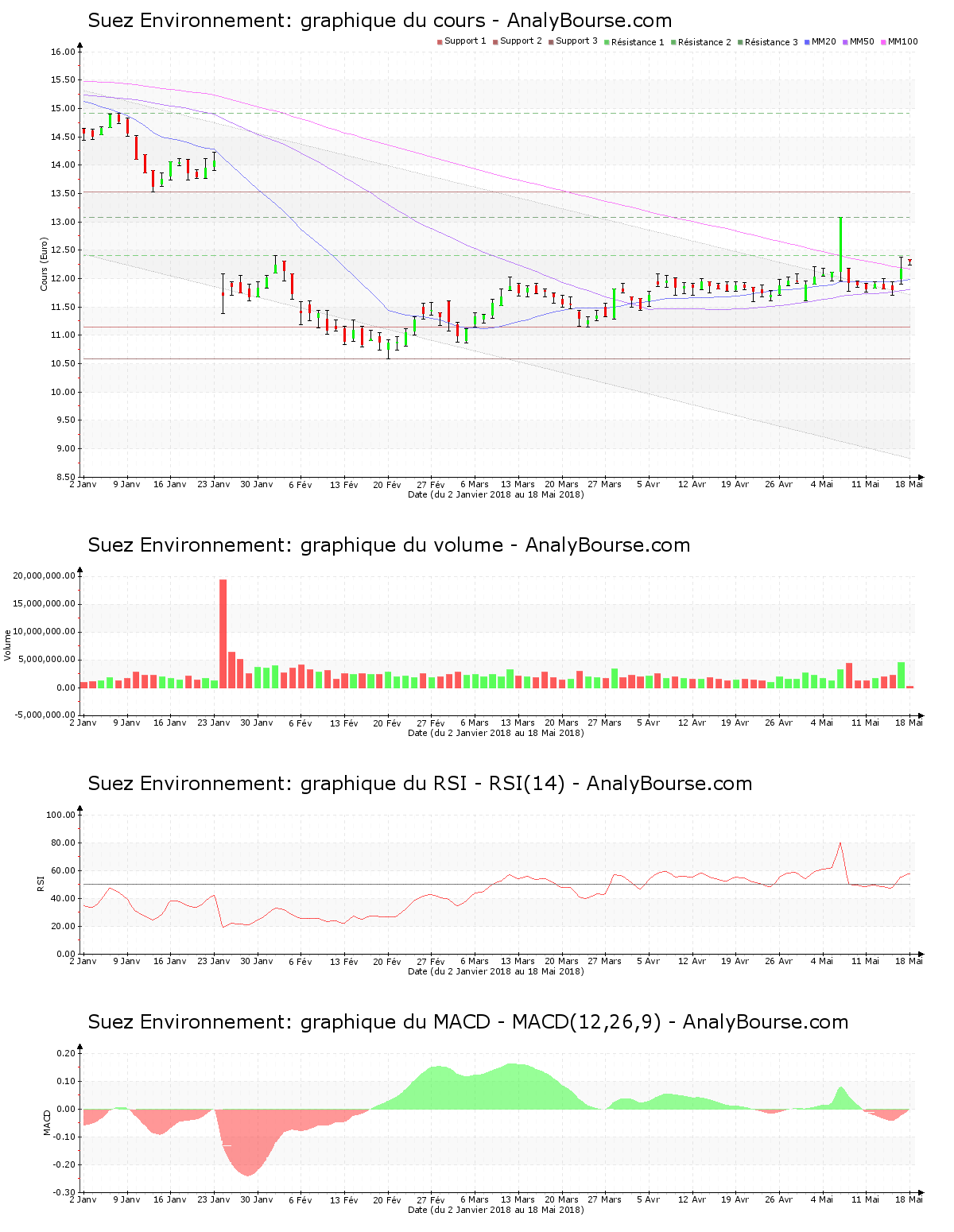 chart-fr0010613471-xpar-sev-2018-05-18.png
