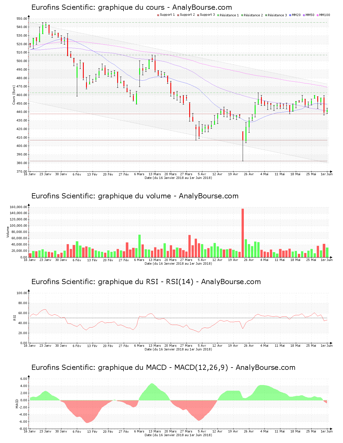 chart-fr0000038259-xpar-erf-2018-06-03.png