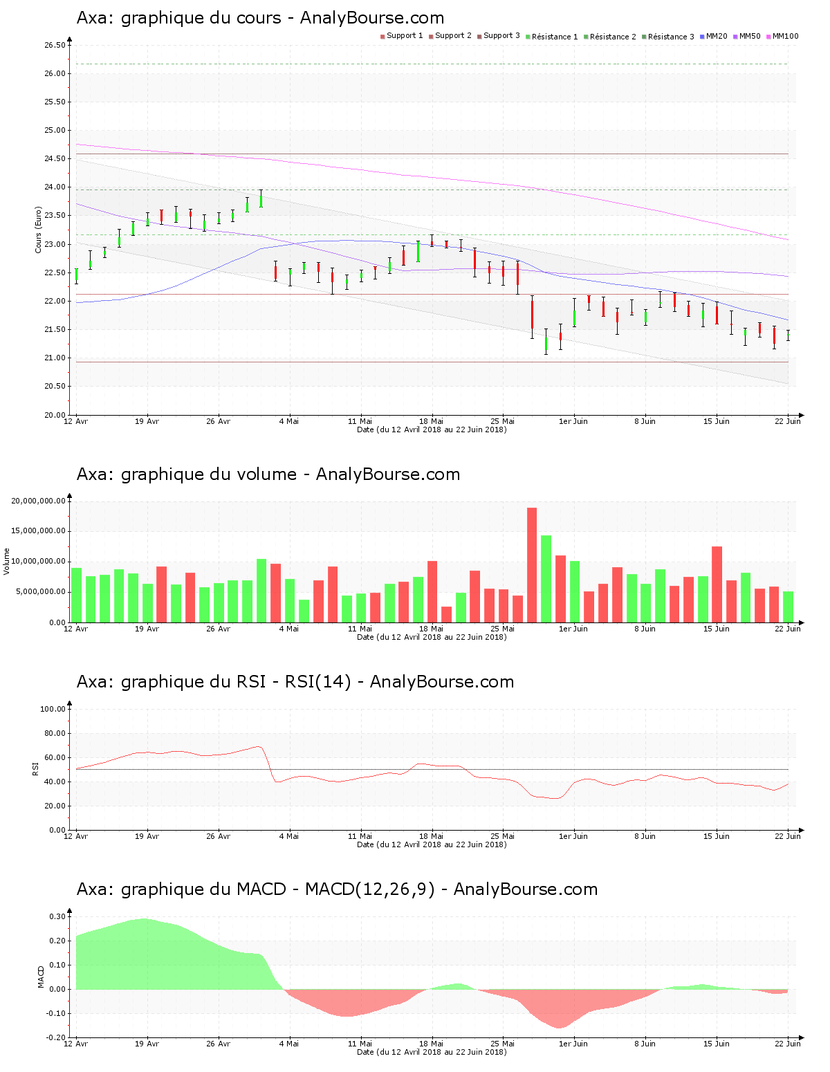 chart-fr0000120628-xpar-cs-2018-06-23.png