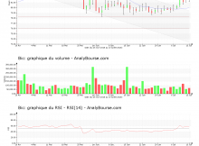 chart-fr0000120966-xpar-bb-2018-07-15