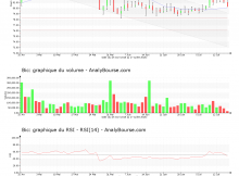 chart-fr0000120966-xpar-bb-2018-07-17