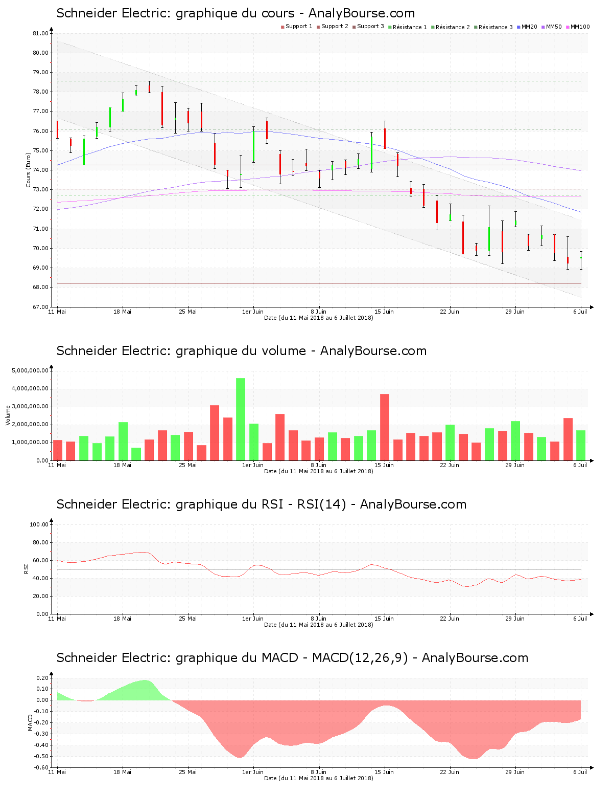 chart-fr0000121972-xpar-su-2018-07-07.png