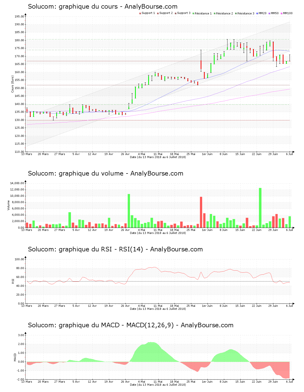 chart-fr0004036036-xpar-lco-2018-07-07.png