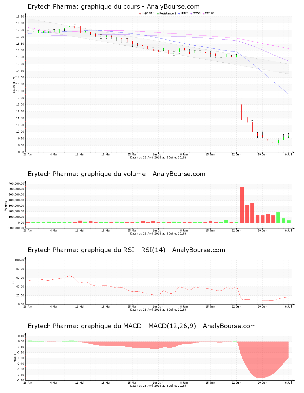 chart-fr0011471135-xpar-eryp-2018-07-07.png