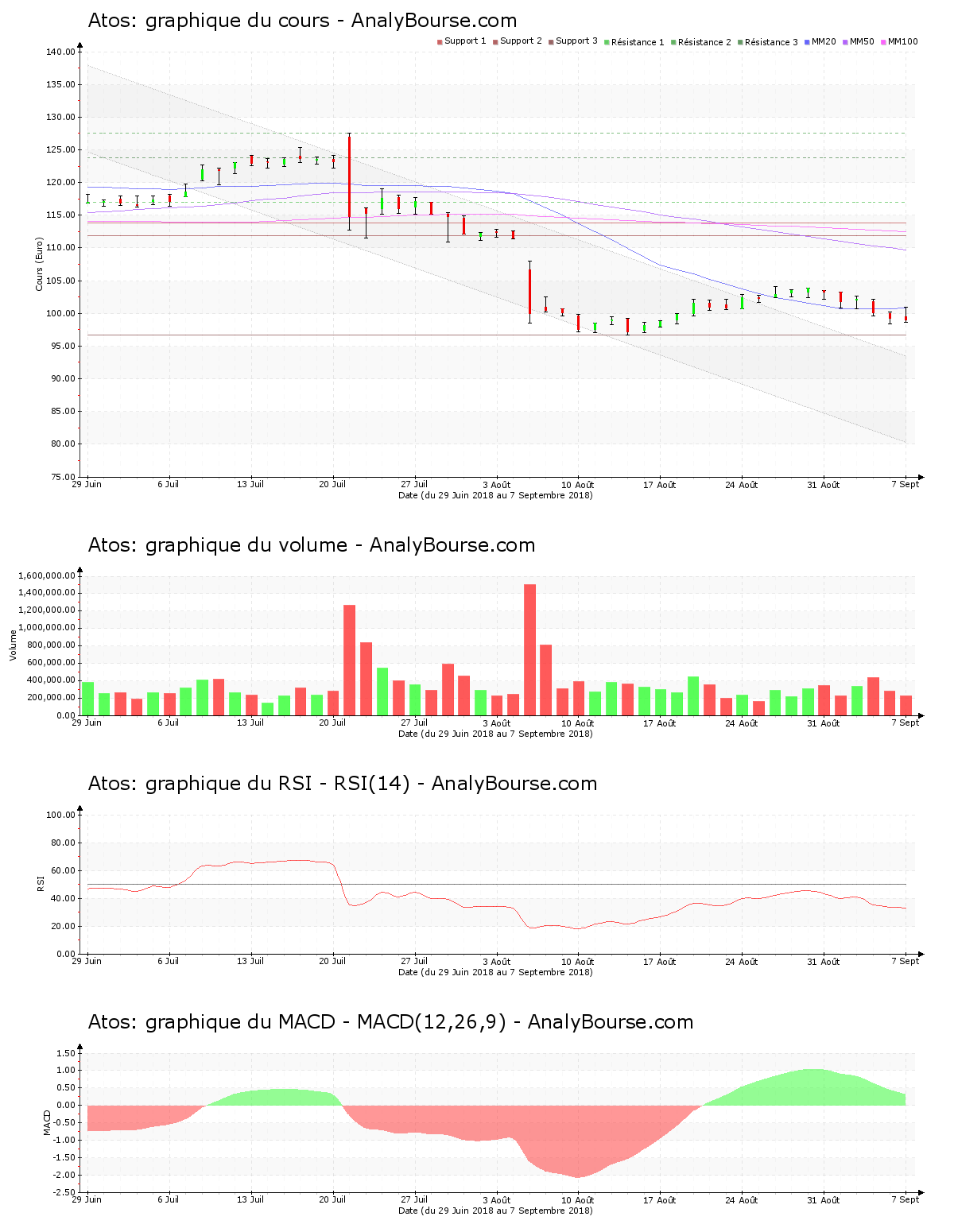chart-fr0000051732-xpar-ato-2018-09-09.png