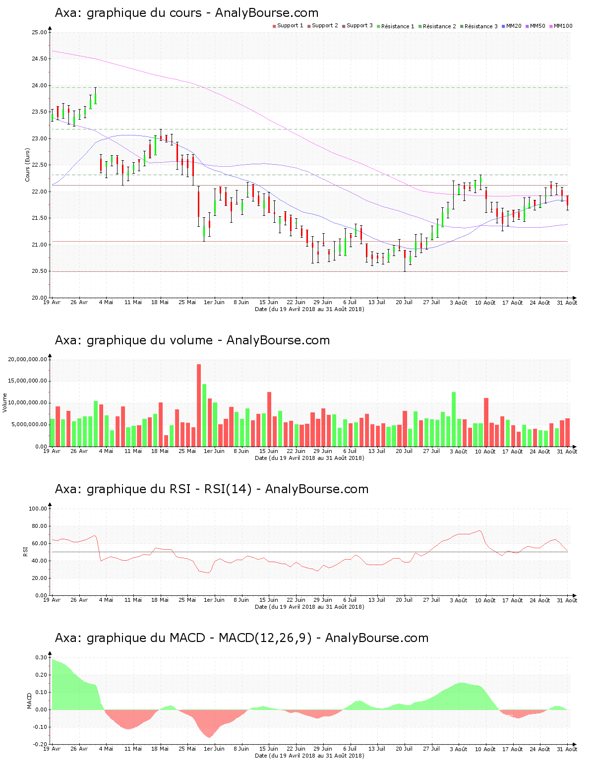 chart-fr0000120628-xpar-cs-2018-09-01.png