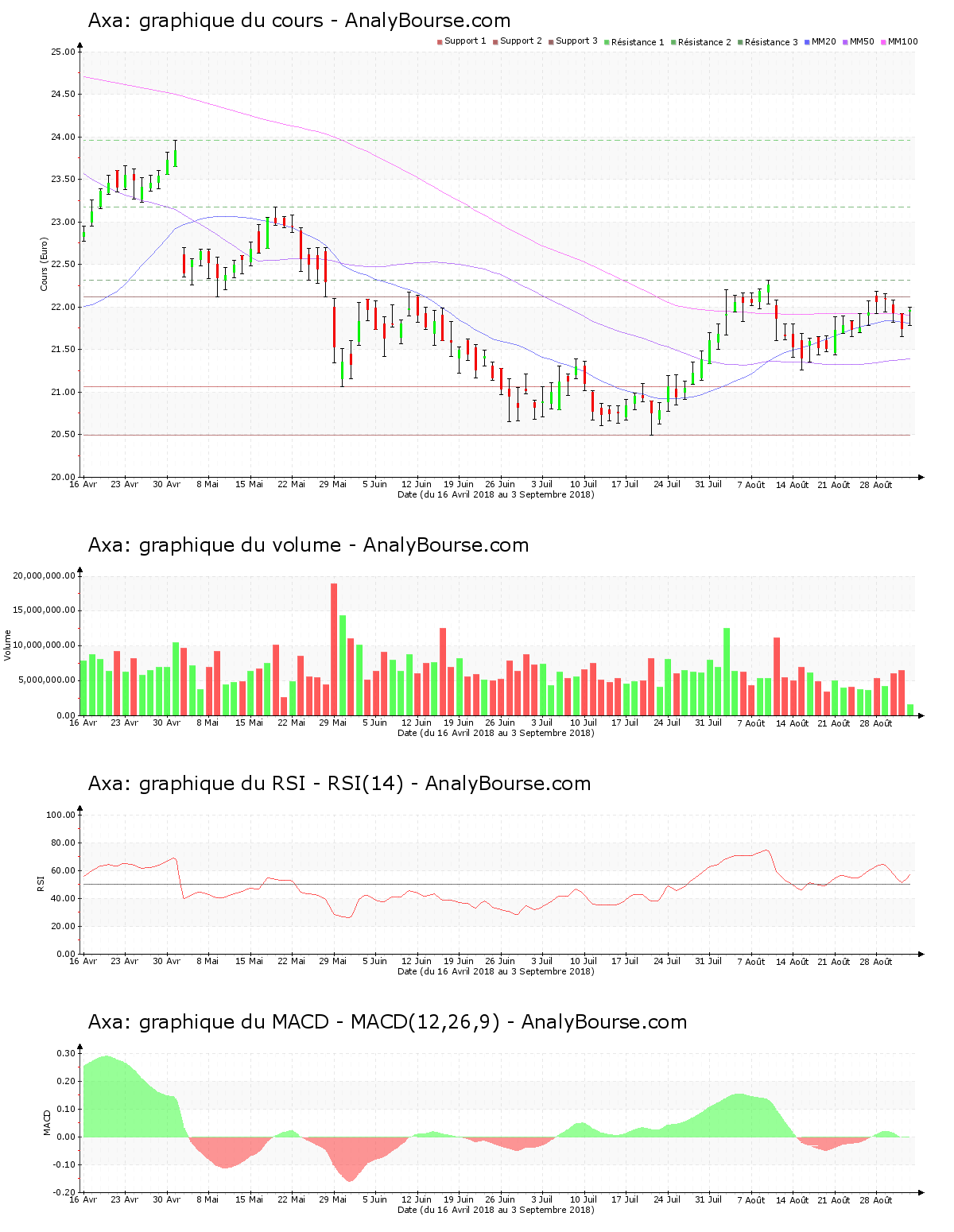 chart-fr0000120628-xpar-cs-2018-09-03.png