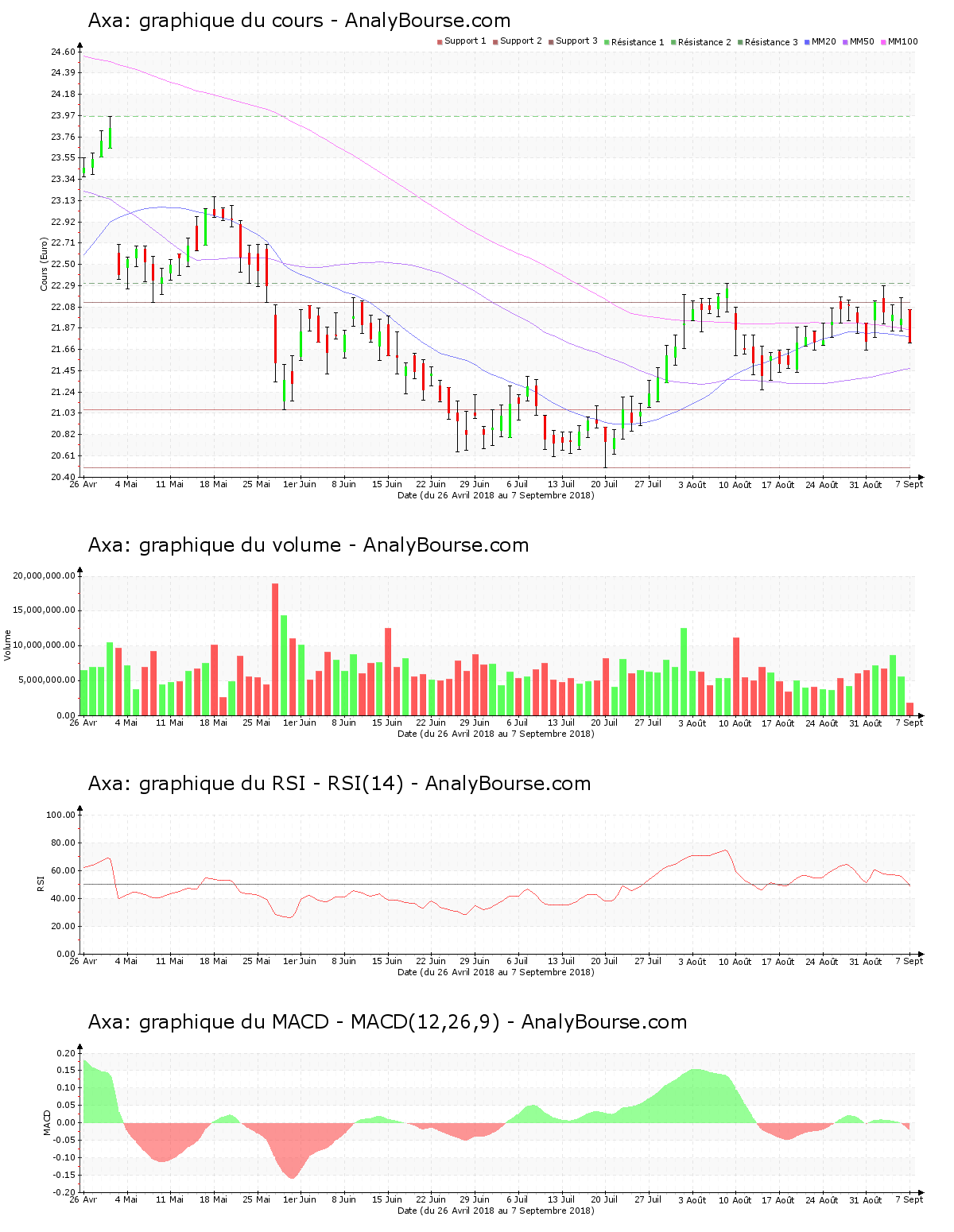 chart-fr0000120628-xpar-cs-2018-09-07.png
