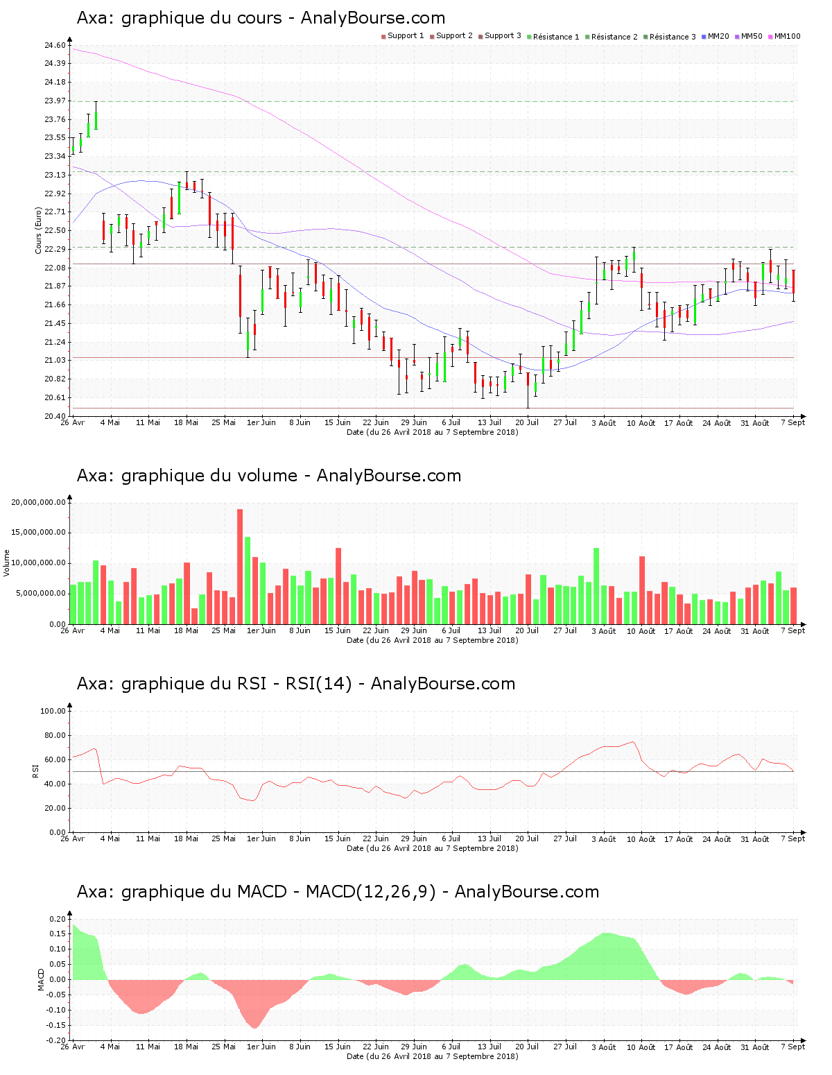 chart-fr0000120628-xpar-cs-2018-09-08.png