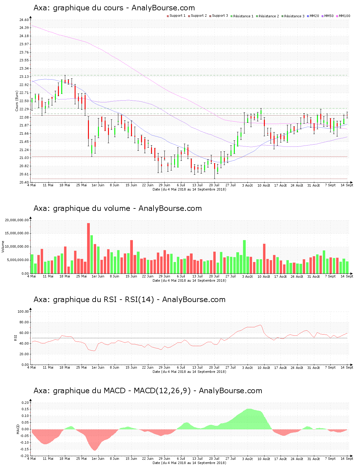 chart-fr0000120628-xpar-cs-2018-09-15.png