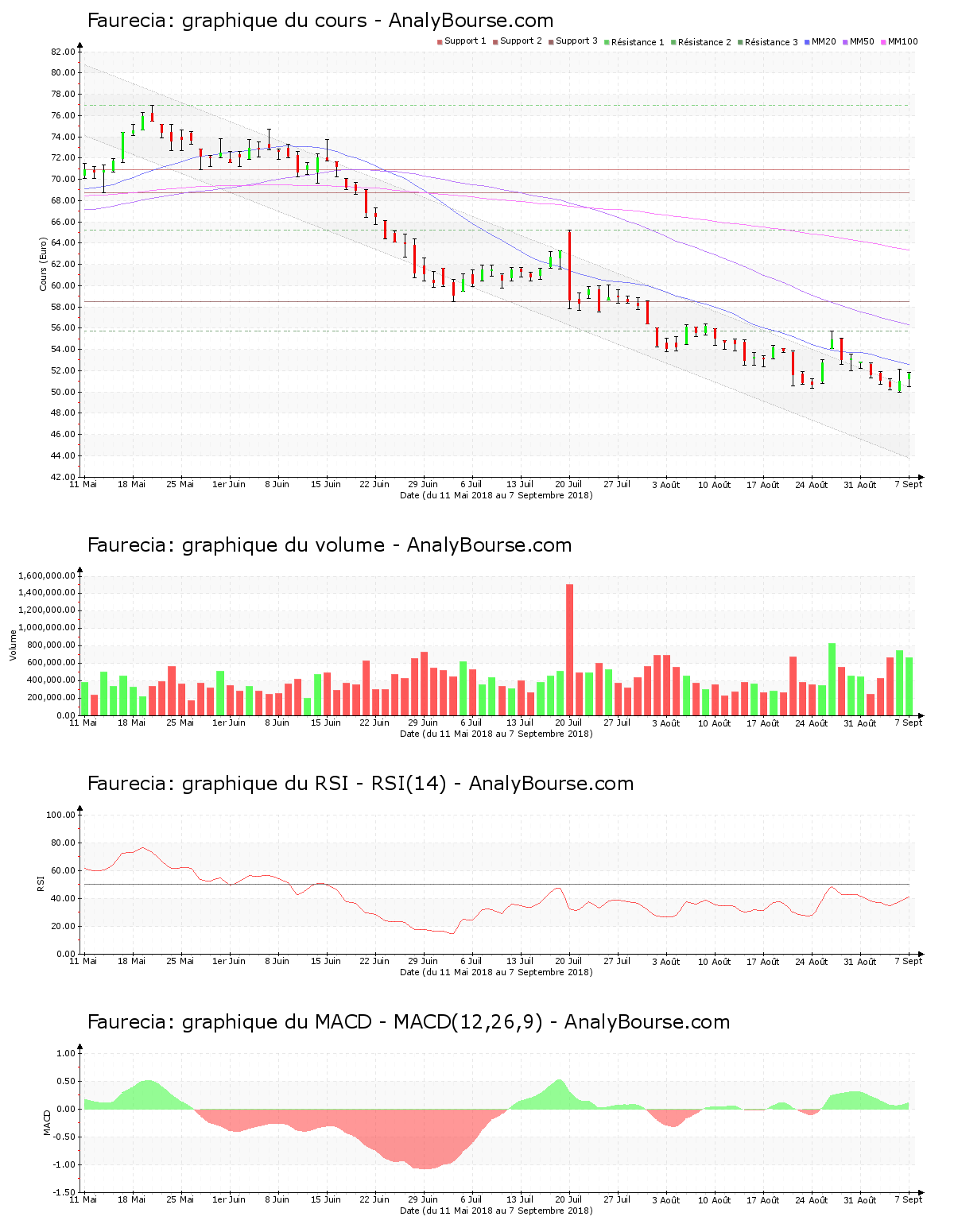 chart-fr0000121147-xpar-eo-2018-09-09.png