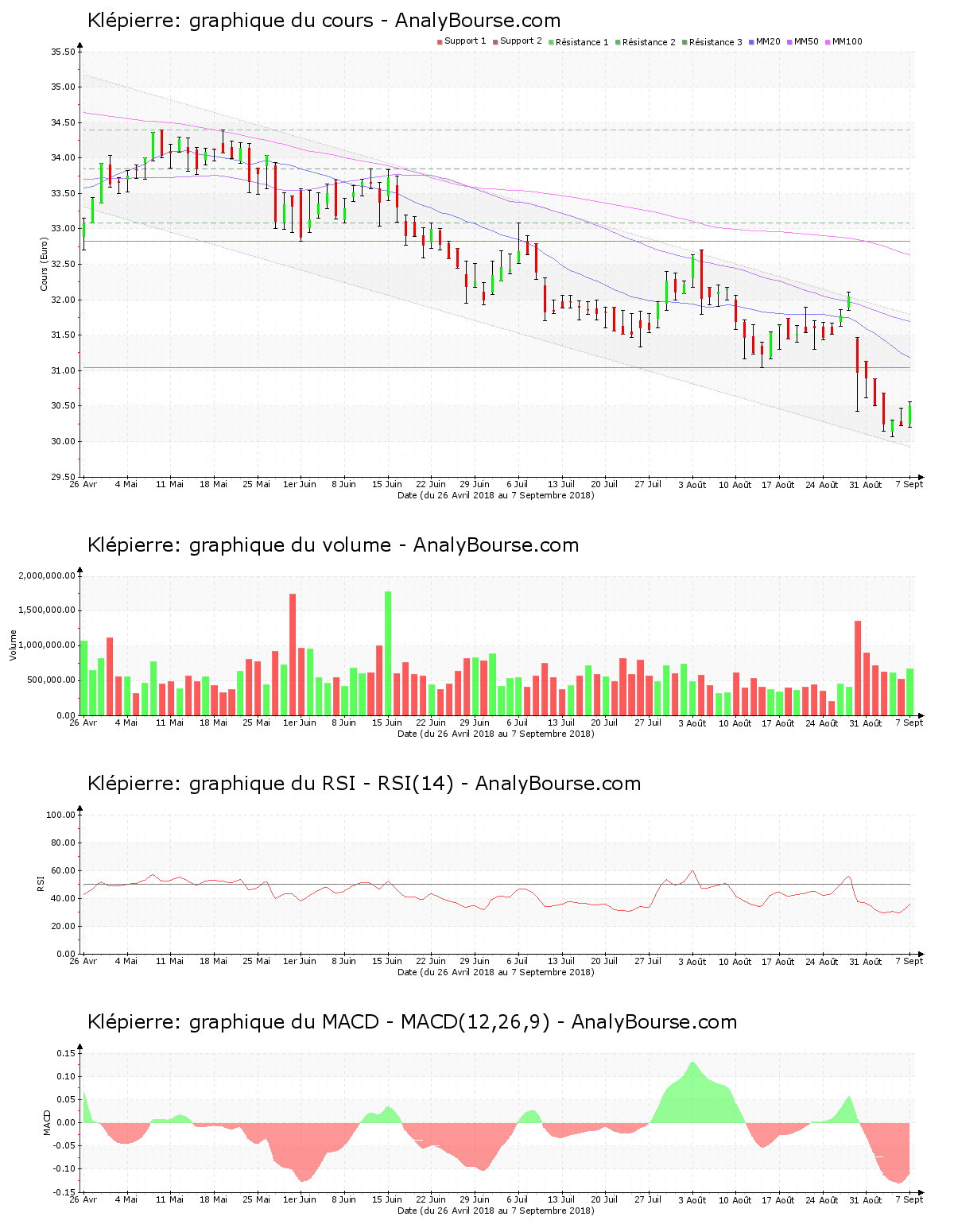 chart-fr0000121964-xpar-li-2018-09-09.png