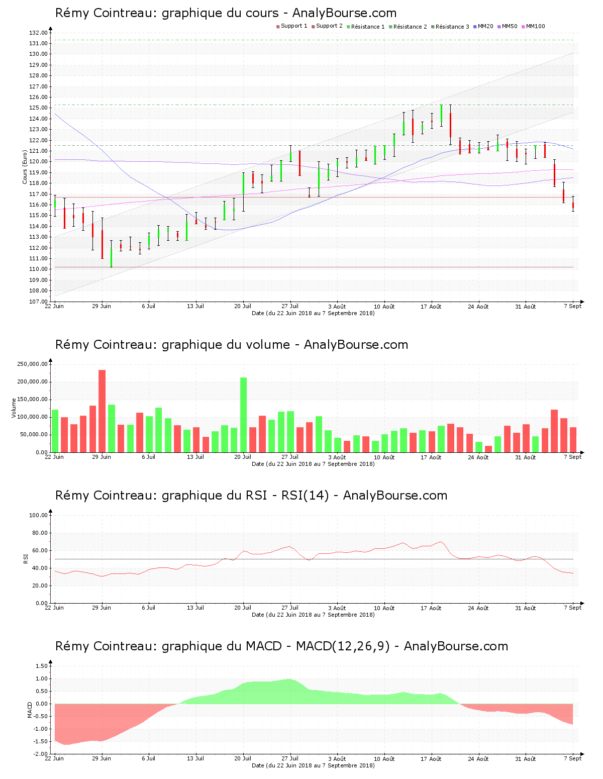 chart-fr0000130395-xpar-rco-2018-09-09.png