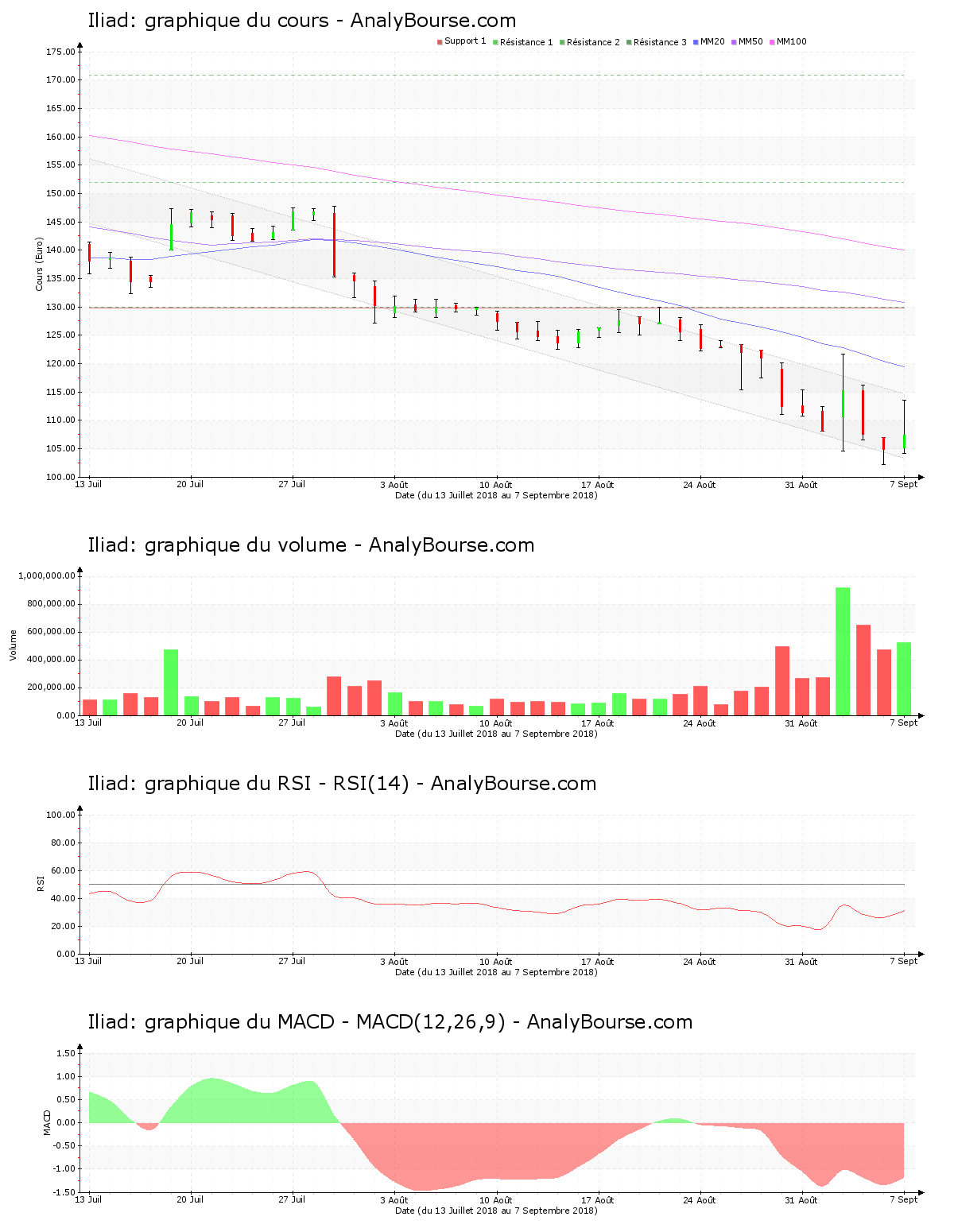 chart-fr0004035913-xpar-ild-2018-09-09.png