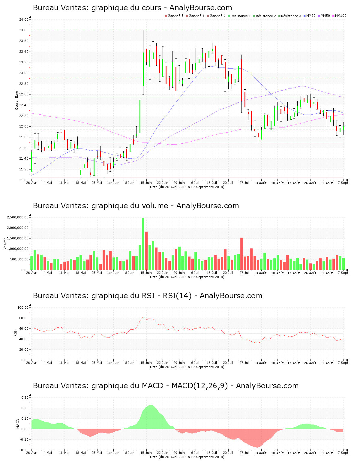 chart-fr0006174348-xpar-bvi-2018-09-09.png