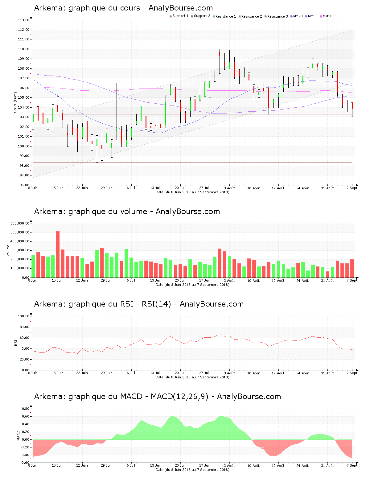 chart-fr0010313833-xpar-ake-2018-09-09.png
