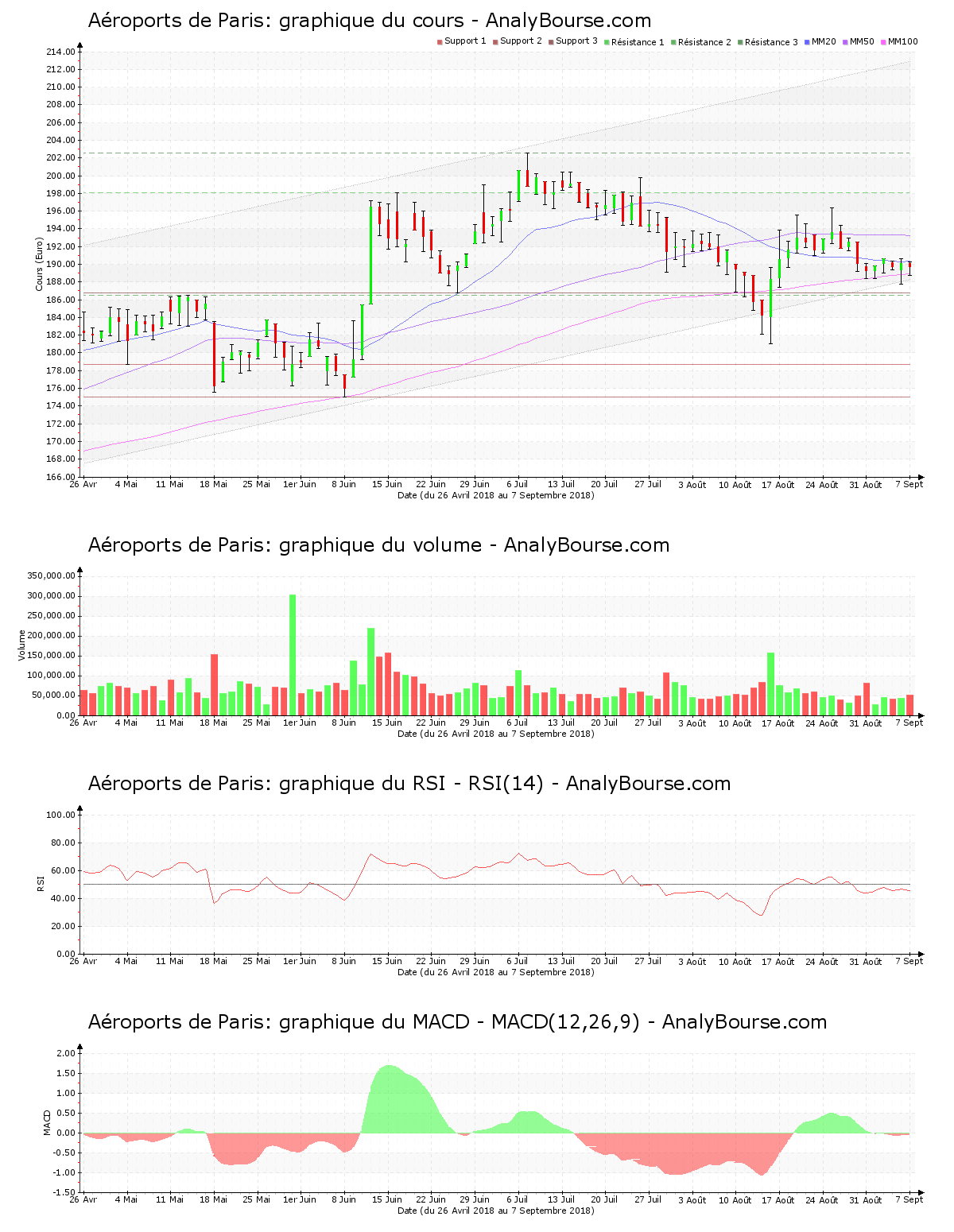 chart-fr0010340141-xpar-adp-2018-09-09.png