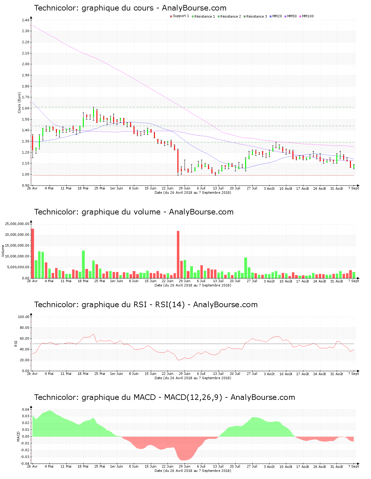 chart-fr0010918292-xpar-tch-2018-09-09.png