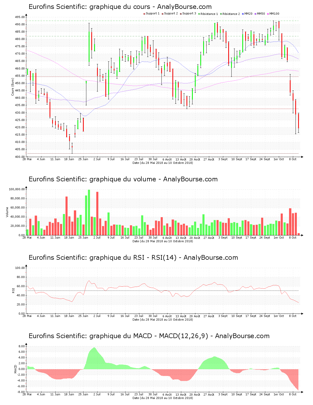 chart-fr0000038259-xpar-erf-2018-10-10.png