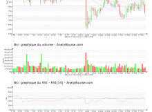 chart-fr0000120966-xpar-bb-2018-10-02