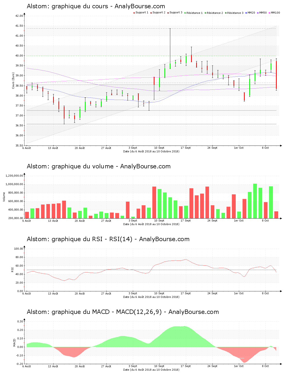 chart-fr0010220475-xpar-alo-2018-10-10.png