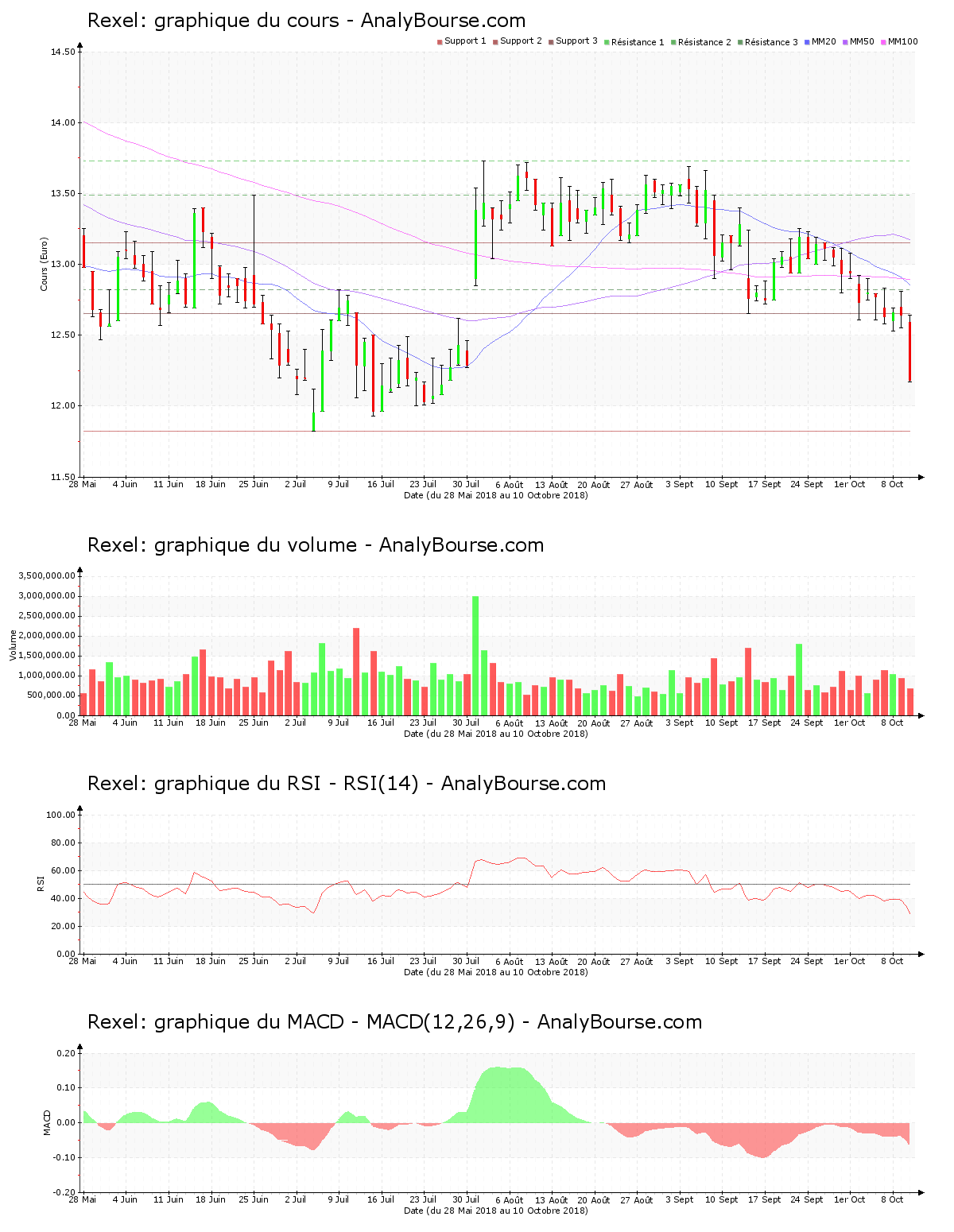 chart-fr0010451203-xpar-rxl-2018-10-10.png
