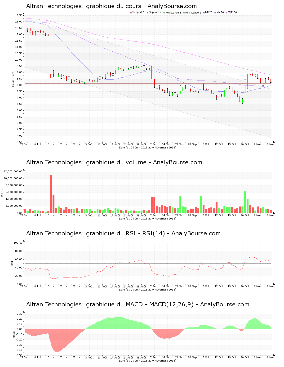chart-fr0000034639-xpar-alt-2018-11-11.png