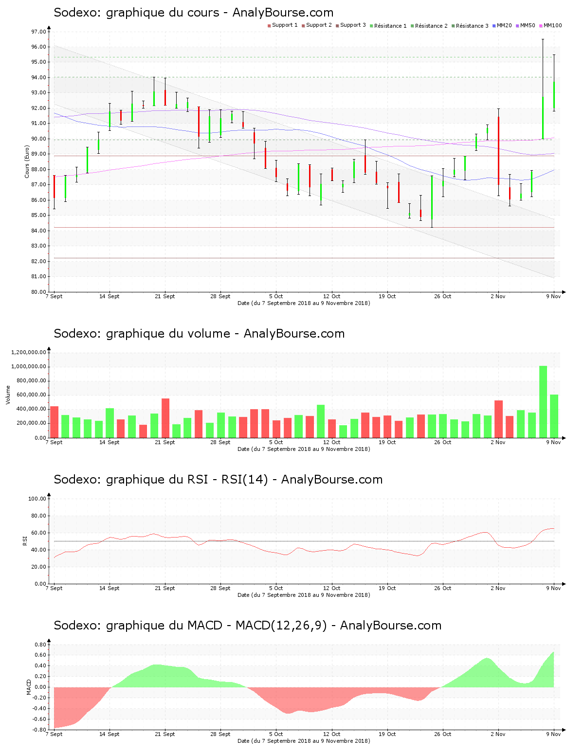 chart-fr0000121220-xpar-sw-2018-11-11.png