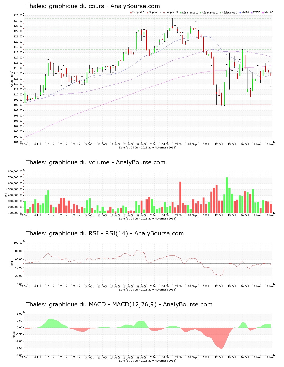 chart-fr0000121329-xpar-ho-2018-11-11.png