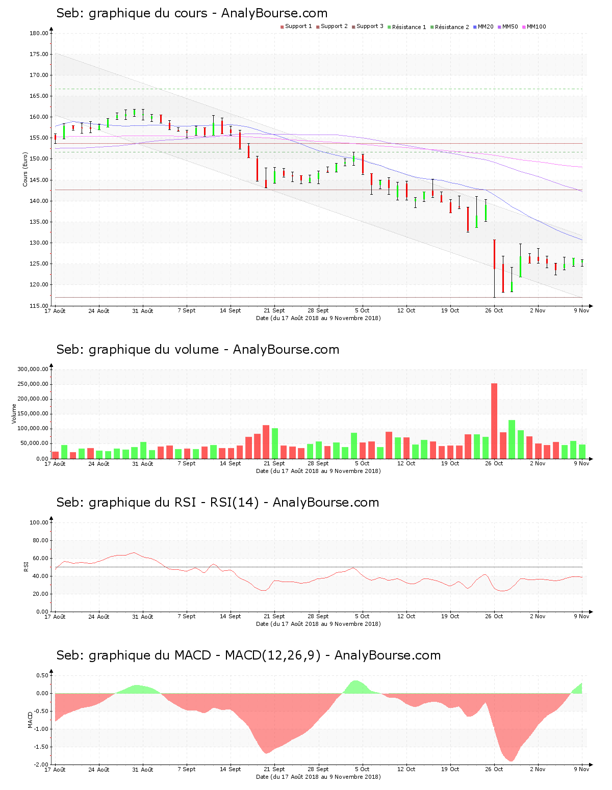 chart-fr0000121709-xpar-sk-2018-11-11.png