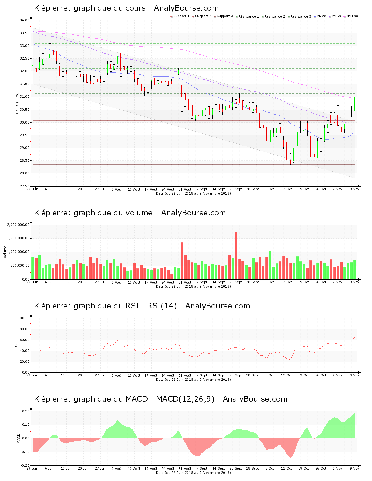 chart-fr0000121964-xpar-li-2018-11-11.png